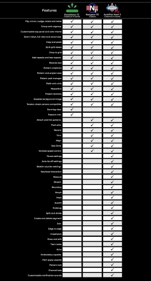 Compare Software